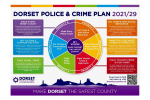 Dorset PCC Plan